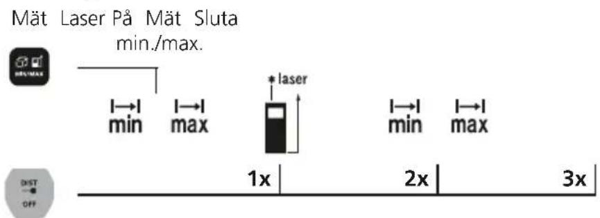Laserliner LaserRangeMaster Gi3 - Mätning min./max.: - 1