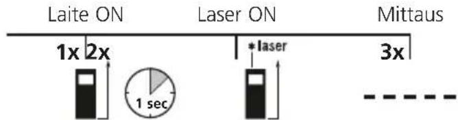 Laserliner LaserRangeMaster Gi3 - Pituuden mittaus: - 2