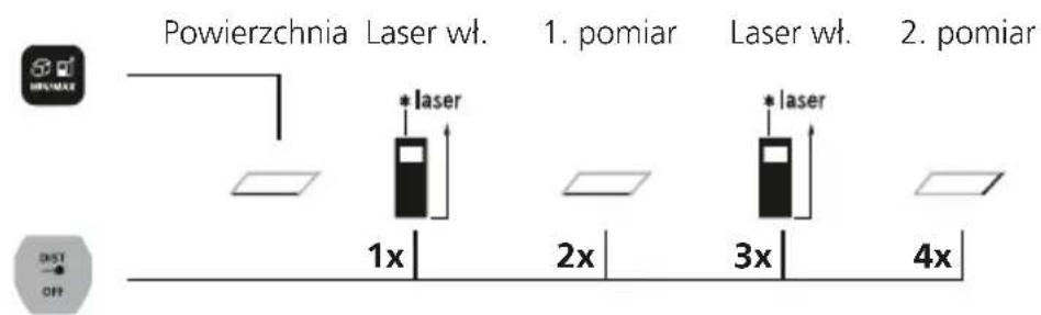 Laserliner LaserRangeMaster Gi3 - Pomiar powierzchni: - 1
