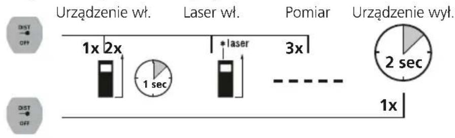 Laserliner LaserRangeMaster Gi3 - Włacznie, pomiar i wyłacznie: - 1