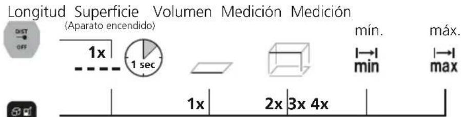 Laserliner LaserRangeMaster Gi3 - Conmutar functions de medicación: - 1