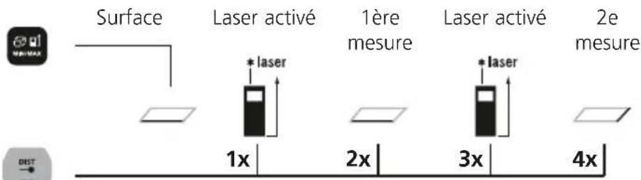 Laserliner LaserRangeMaster Gi3 - Changer de fonctions de mesure : - 3