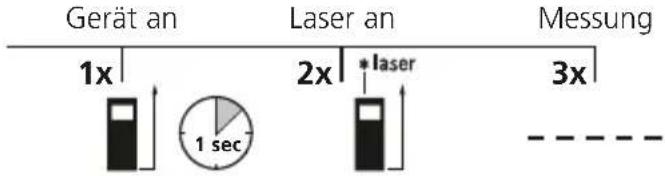 Laserliner LaserRangeMaster Gi3 - Längenmessung: - 2