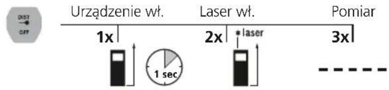 Laserliner LaserRangeMaster Gi3 - Pomiar dlugosci: - 1