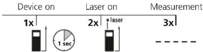 Laserliner LaserRangeMaster Gi3 - Length measurement: - 2