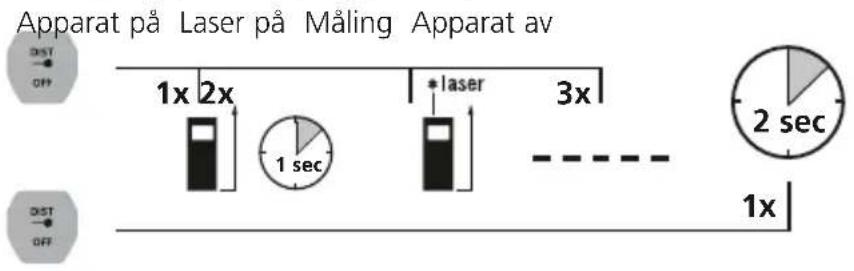 Laserliner LaserRangeMaster Gi3 - Innkopling, måling og utkopling: - 1