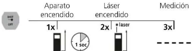 Laserliner LaserRangeMaster Gi3 - Medicina de longitudes: - 1