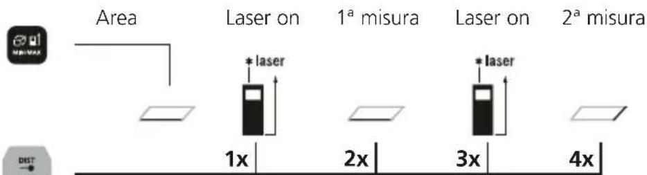Laserliner LaserRangeMaster Gi3 - Misura dell'area: - 1