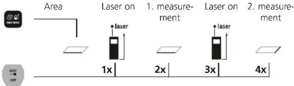 Laserliner LaserRangeMaster Gi3 - Area measurement: - 1