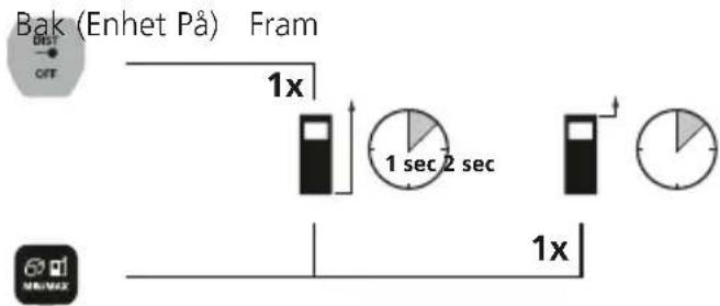 Laserliner LaserRangeMaster Gi3 - Omkoppling av mättplan (referens): - 1