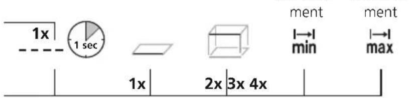 Laserliner LaserRangeMaster Gi3 - Change measurement function: - 2