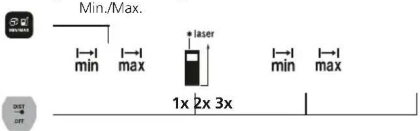 Laserliner LaserRangeMaster Gi3 - Messung Min./Max.: - 1