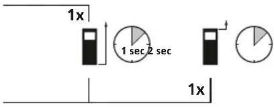 Laserliner LaserRangeMaster Gi3 - Messebene (Referenz) umschalten: - 2