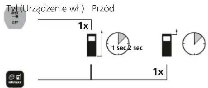 Laserliner LaserRangeMaster Gi3 - Przeluczanie plaszczyzny pomiarowej (odniesenia): - 1