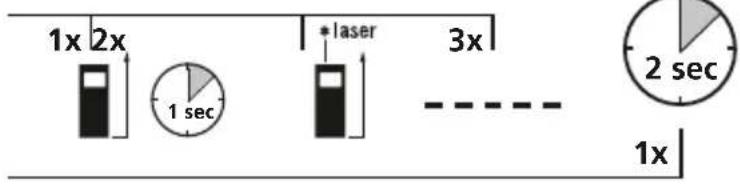 Laserliner LaserRangeMaster Gi3 - Tænding, maling og slukning: - 2