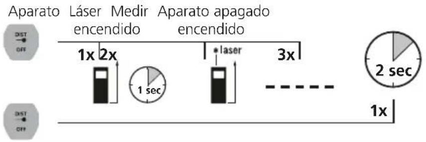 Laserliner LaserRangeMaster Gi3 - Conectar, medir y desconectar: - 1
