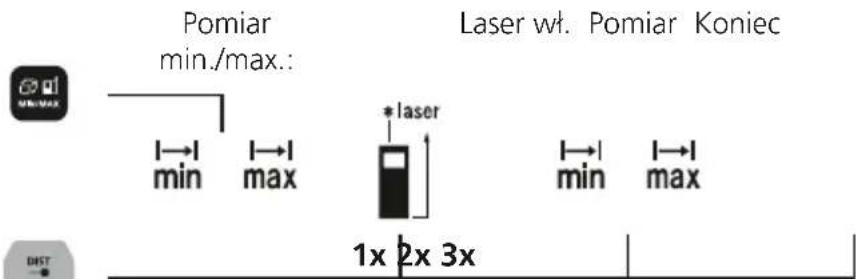 Laserliner LaserRangeMaster Gi3 - Pomiar min./maks.: - 1