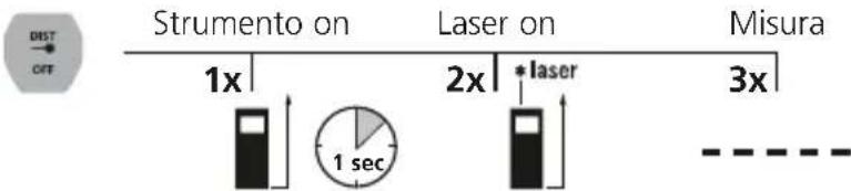 Laserliner LaserRangeMaster Gi3 - Misura della lunghezza: - 1