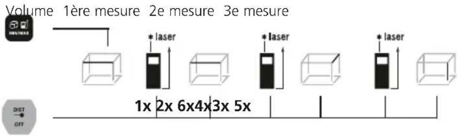 Laserliner LaserRangeMaster Gi3 - Changer de fonctions de mesure : - 4