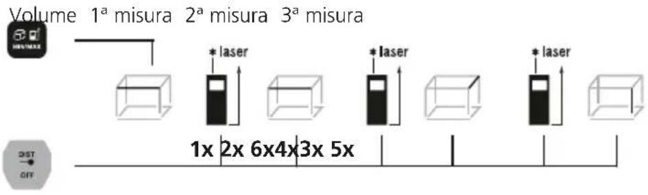 Laserliner LaserRangeMaster Gi3 - Misura del volume: - 1