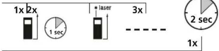 Laserliner LaserRangeMaster Gi3 - Mise en marche, mesure et arrêt : - 2