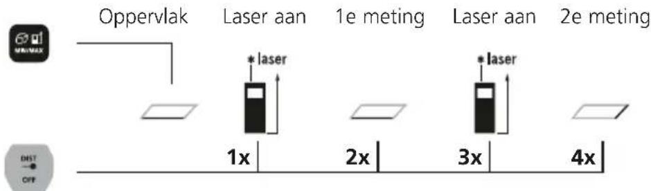 Laserliner LaserRangeMaster Gi3 - Oppervlaktemeting: - 1