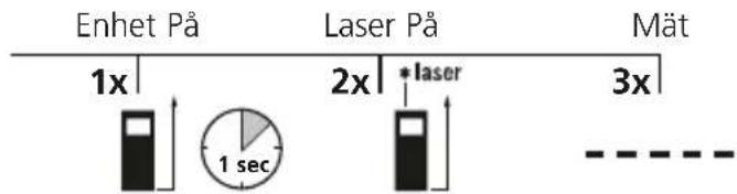 Laserliner LaserRangeMaster Gi3 - Längdmätning: - 2