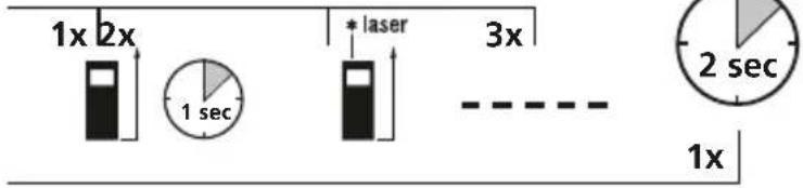 Laserliner LaserRangeMaster Gi3 - Einschalten, Messen und Ausschalten: - 2