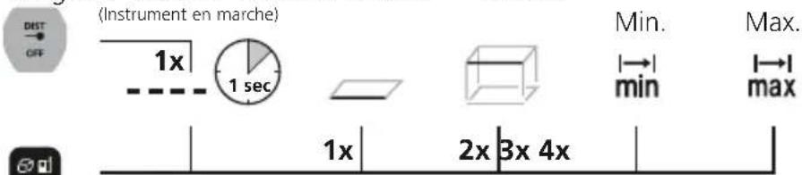 Laserliner LaserRangeMaster Gi3 - Changer de fonctions de mesure : - 1