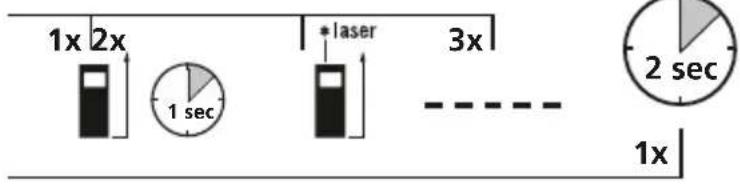 Laserliner LaserRangeMaster Gi3 - Switch on, measure and switch off: - 2