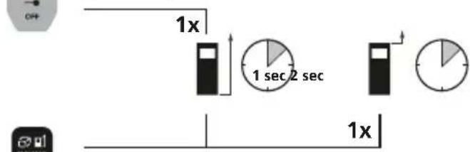 Laserliner LaserRangeMaster Gi3 - Mittaustason (referenssi) vaihtaminen: - 1