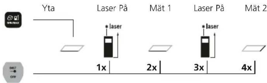 Laserliner LaserRangeMaster Gi3 - Ytmätning: - 1
