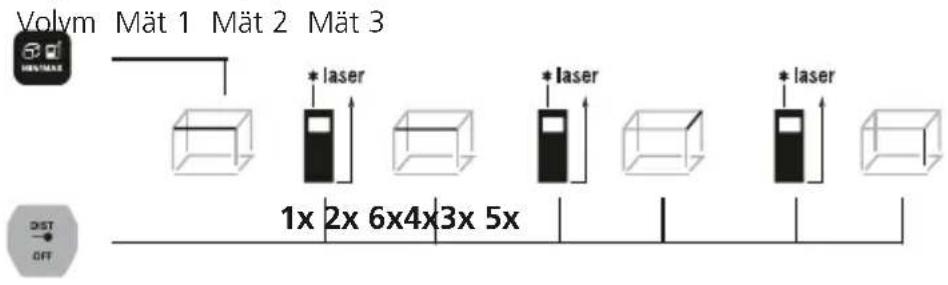 Laserliner LaserRangeMaster Gi3 - Volymmatning: - 1