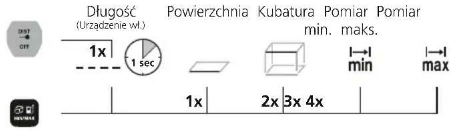 Laserliner LaserRangeMaster Gi3 - Przeloczanie funkcj pomiaru: - 1