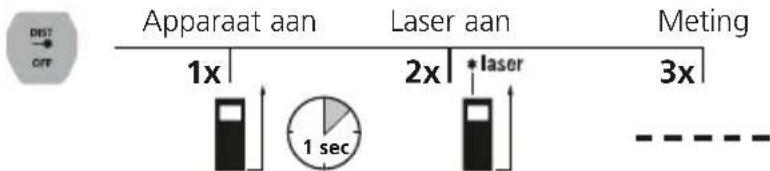 Laserliner LaserRangeMaster Gi3 - Lengtemeting: - 1