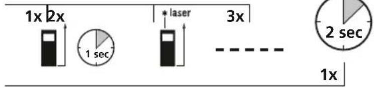 Laserliner LaserRangeMaster Gi3 - Kytkeminen ON-tilaan, mittaaminen ja kytkeminen OFF-tilaan: - 2