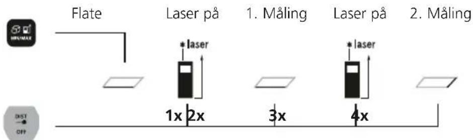 Laserliner LaserRangeMaster Gi3 - Flatemåling: - 1