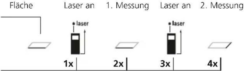 Laserliner LaserRangeMaster Gi3 - Flächenmessung: - 2
