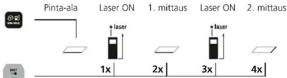 Laserliner LaserRangeMaster Gi3 - Pinta-alojen mittaus: - 1
