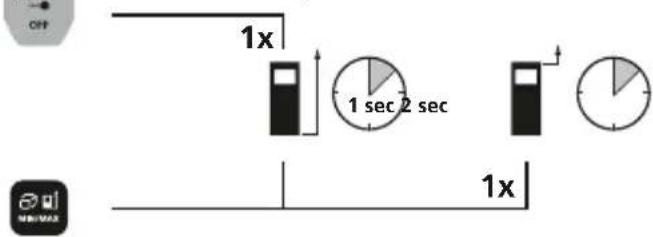 Laserliner LaserRangeMaster Gi3 - Commutation au plan de mesure (référence) : - 1