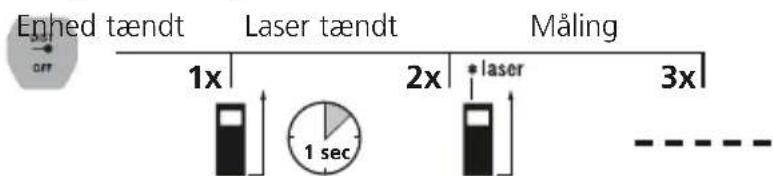 Laserliner LaserRangeMaster Gi3 - Laengdemåling: - 1
