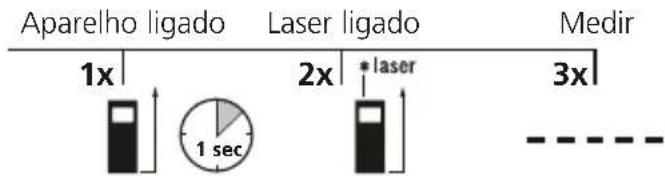 Laserliner LaserRangeMaster Gi3 - Medicao de comprimentos: - 2