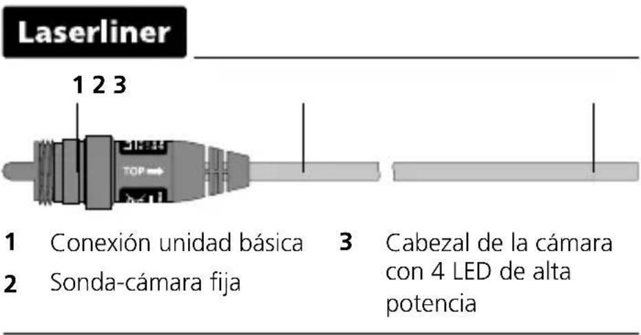 Laserliner FixView Camera - Indicaciones sobre el mantenimiento y el cuidado - 1