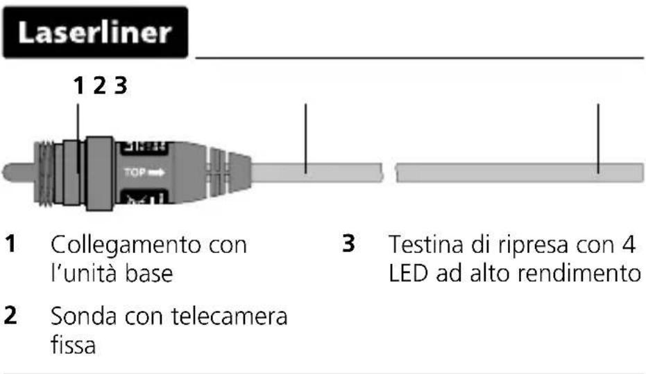 Laserliner FixView Camera - Indicazioni per la manutenzione e la cura - 1