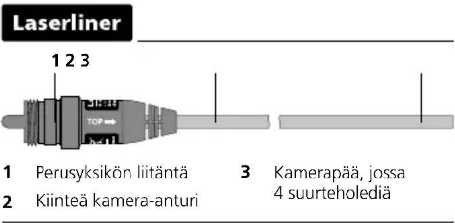 Laserliner FixView Camera - Ohjeet houltoa ja hoitoa varten - 1