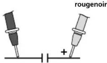 rougenoir