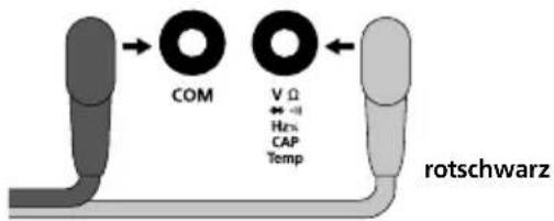 COM V Ω ←→ Hz CAP Temp rotschwarz