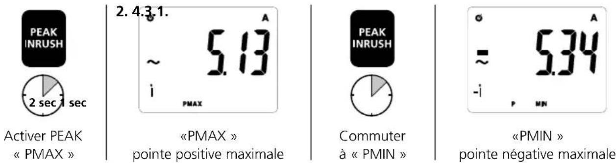 Laserliner ClampMeter XP - Fonction PEAK (fonction des pics de tension) - 1