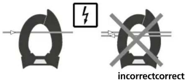 incorrectcorrect
