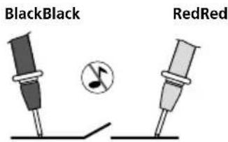 BlackBlack RedRed